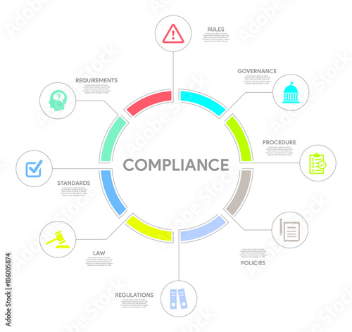 Compliance Concept