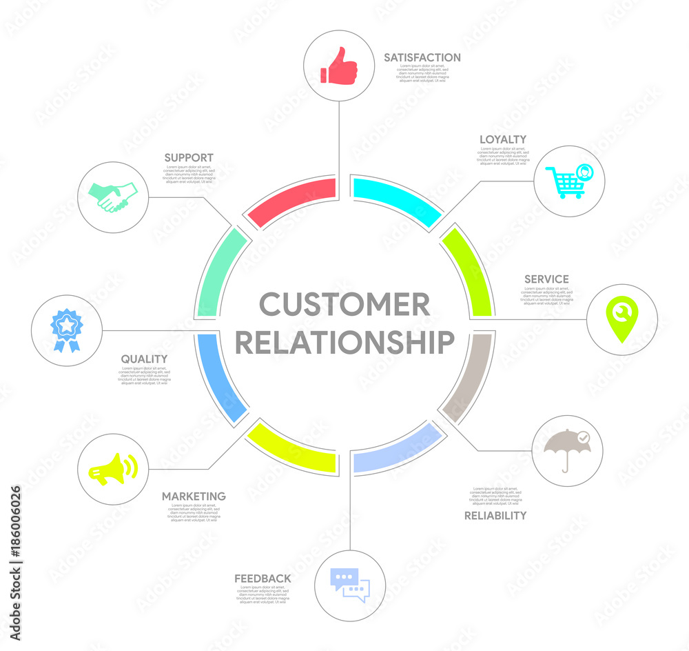 Customer Relationship Concept Customer Relationship Concept