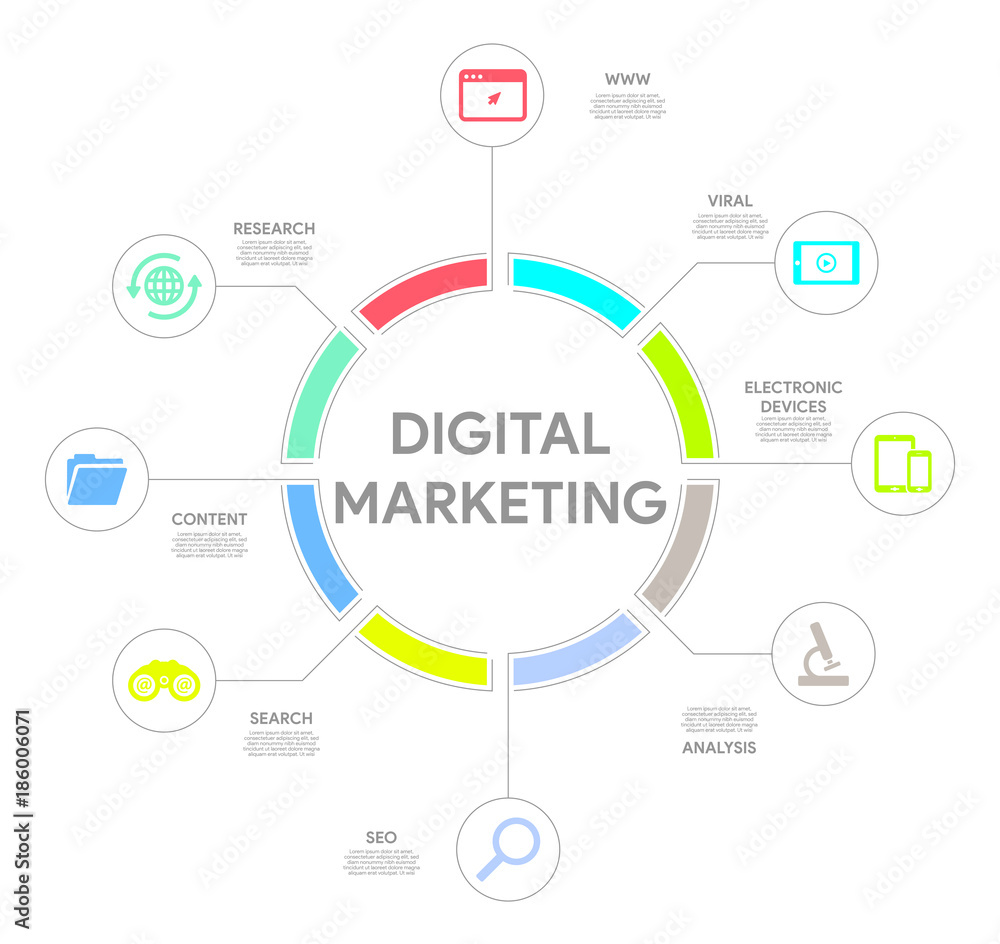 Obraz premium Digital Marketing Concept