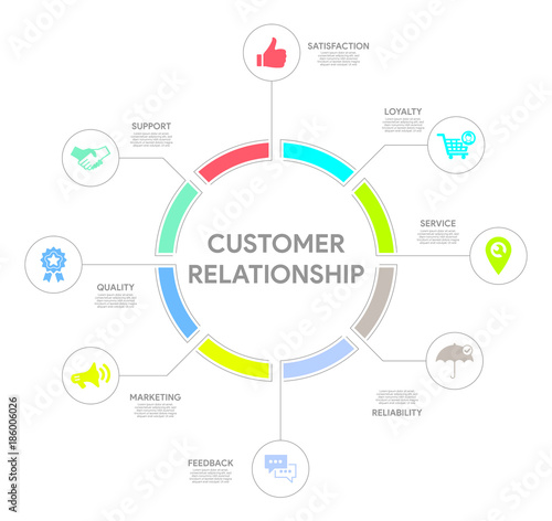 Customer Relationship Concept