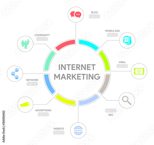 Internet Marketing Concept