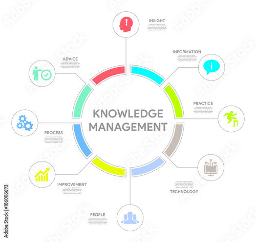 Knowledge Management Concept