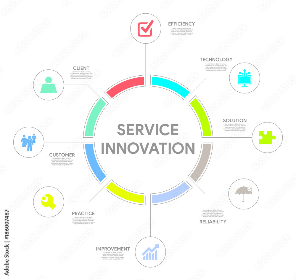 Service Innovation Concept Service Innovation Concept