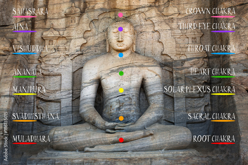 Buddha with chakras