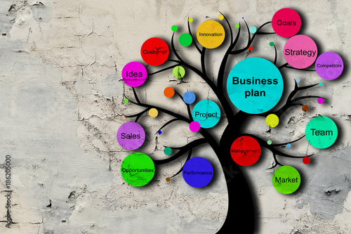 Business plan tree