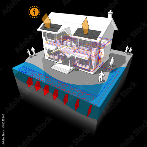 diagram of a classic colonial house with surface water open loop heat pump as source of energy for heating and photovoltaic panels on the roof as source of electric energy