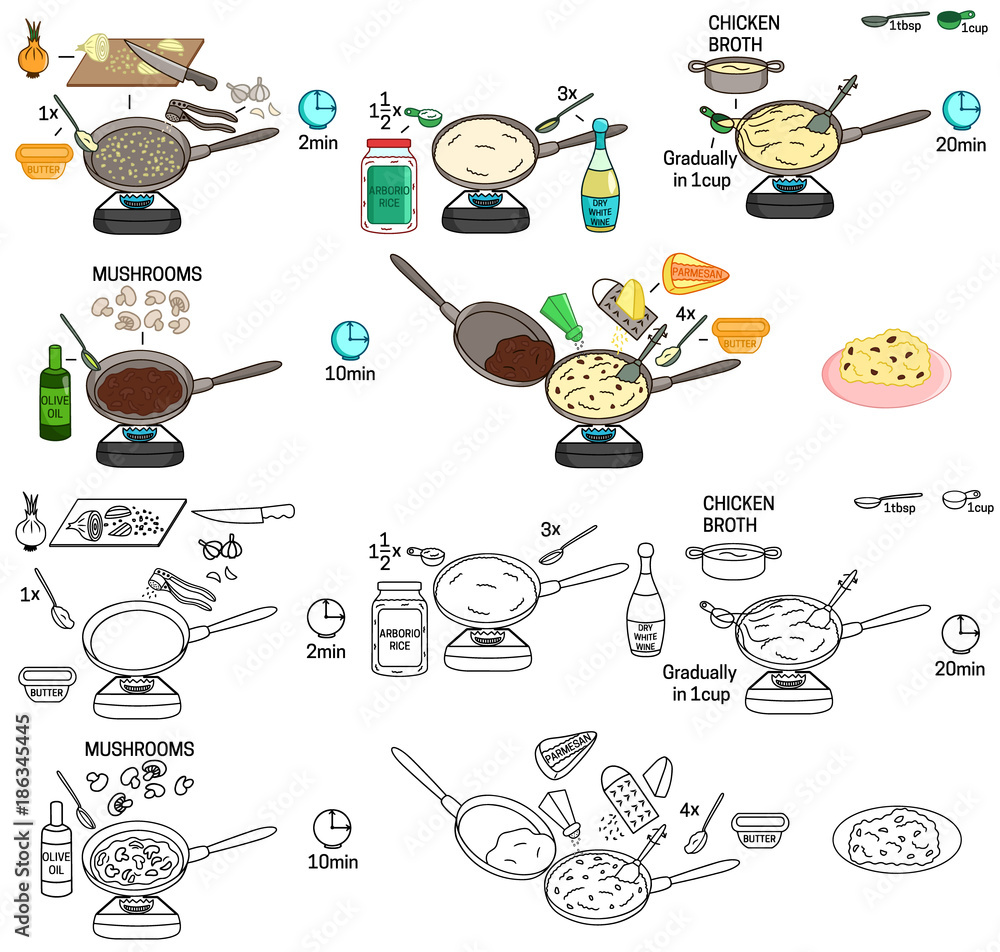 Recipe Risotto with mushrooms (Italian rice) DIY instruction including sketch