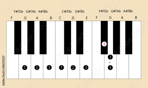 G major scale fingering for piano to use with every application