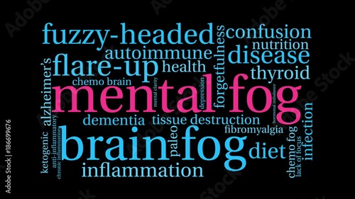 Mental Fog Animated Word Cloud on a black background. 