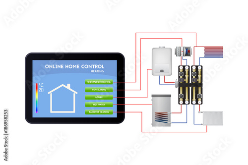 Smart home management. Underfloor heating, ventilation, boiler, hot water, radiator heating.