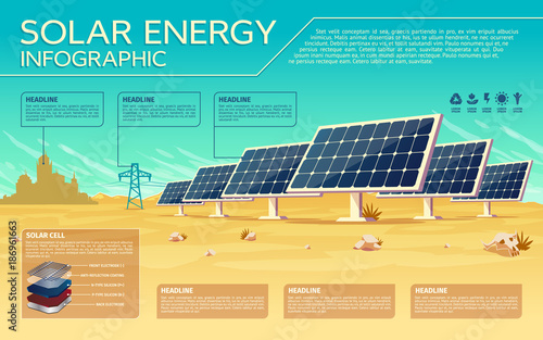 Vector solar energy business presentation, banner, brochure template with infographics, text space. Renewable alternative ecological technology, illustration with power plant, solar battery, panel