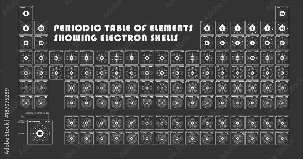 Periodic Table of element showing electron shells Periodic Table of element showing electron shells