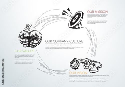 Mission, vision and values diagram