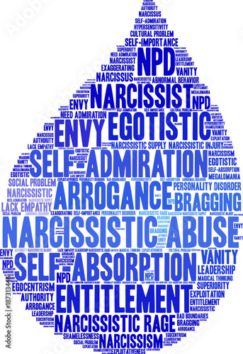 Narcissistic Abuse Word Cloud on a white background. 