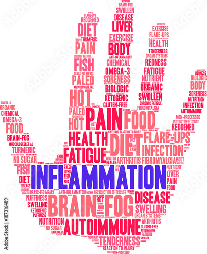 Inflammation Word Cloud on a white background. 