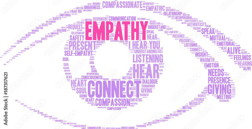 Empathy Brain Word Cloud on a white background. Empathy Brain Word Cloud on a white background.
