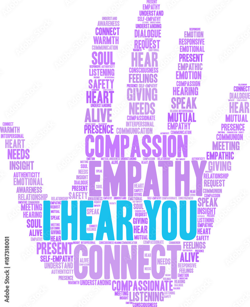 I Hear You Brain Word Cloud on a white background. I Hear You Brain Word Cloud on a white background.
