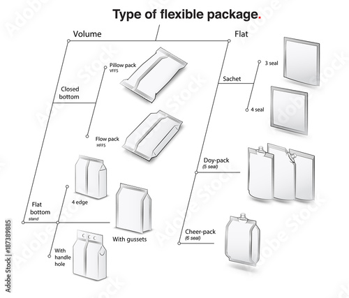 Set of types of flexible packaging. Infographics. Vector illustration isolated on white background, ready and simple to use for your design.