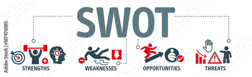 Banner SWOT-Analyse