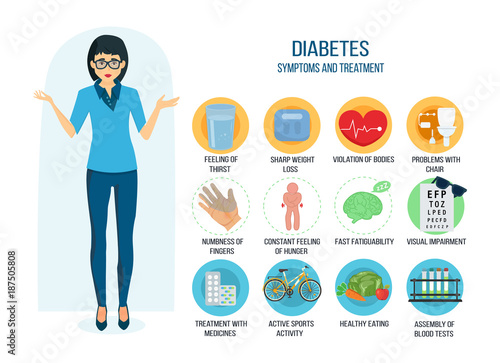Diabetes prevention: symptoms, treatment, medical patients care pictorial, healthcare, prevention.