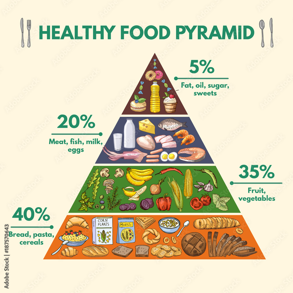 Healthy Food Pyramid Infographic Pictures With Visualization Of