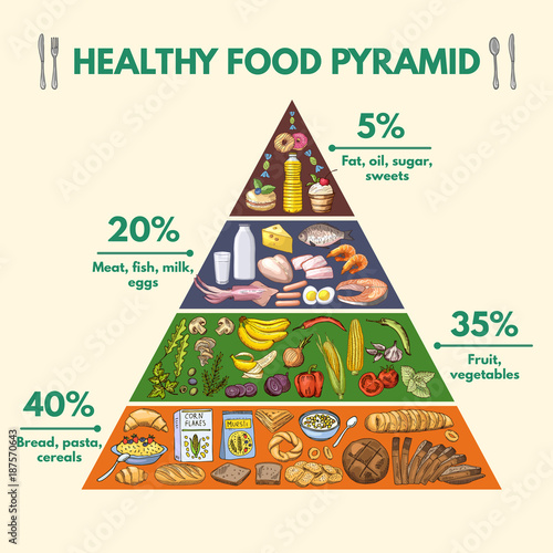 Healthy food pyramid. Infographic pictures with visualization of different groups of nutritions from food