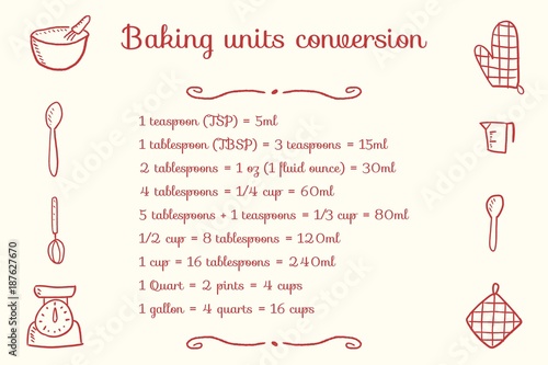 Kitchen baking units
