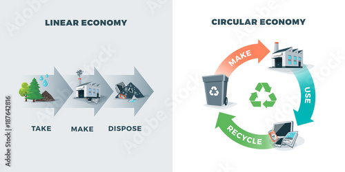 Comparing circular and linear economy showing product life cycle. Natural resources are taken to manufacturing. After usage product is recycled or dumped. Waste recycling management concept. photo