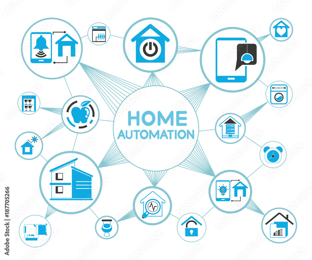 smart home and home automation network diagram