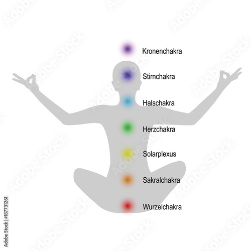 chakrapunkte bezeichnung und position