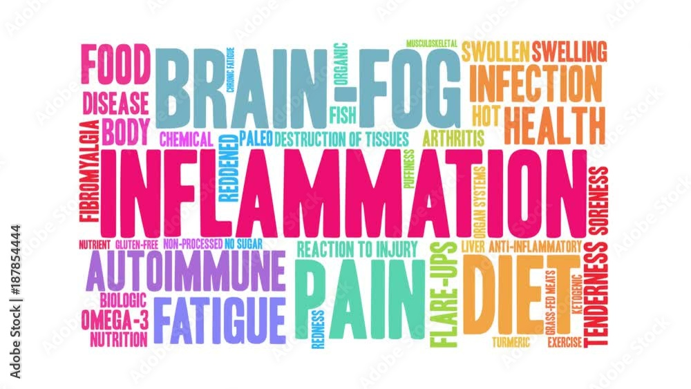 Inflammation animated word cloud on a white background. Inflammation animated word cloud on a white background.