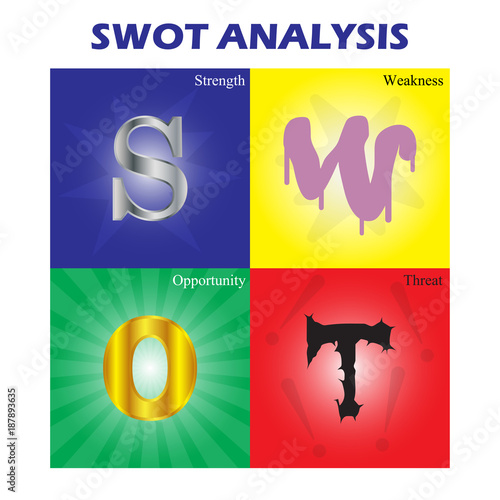 SWOT Analysis Colorful Diagram