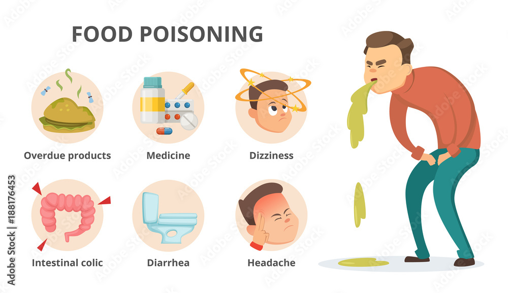Different symptoms of food poisoning. Infographic pictures with place for your text
