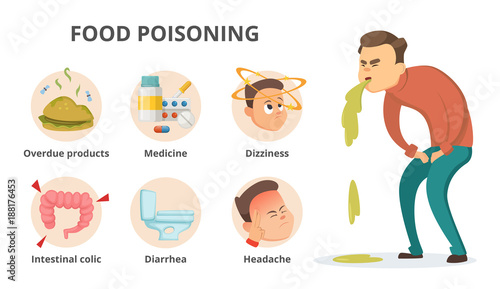 Different symptoms of food poisoning. Infographic pictures with place for your text