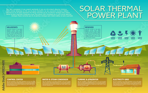Vector solar thermal power plant business presentation infographic. Alternative renewable bio green energy concept. Sun light to house electricity process. Illustration with heliostat battery reciever