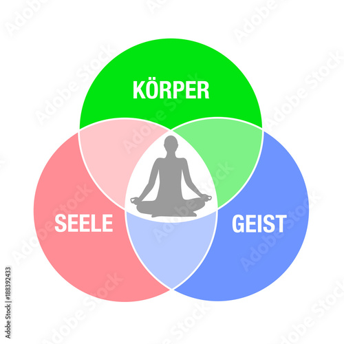 meditation sitzend körper seele geist