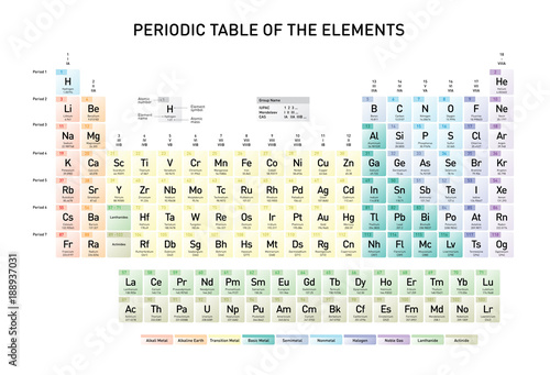 Canvas Print Simple Periodic Table of the Elements with atomic number, element name, element