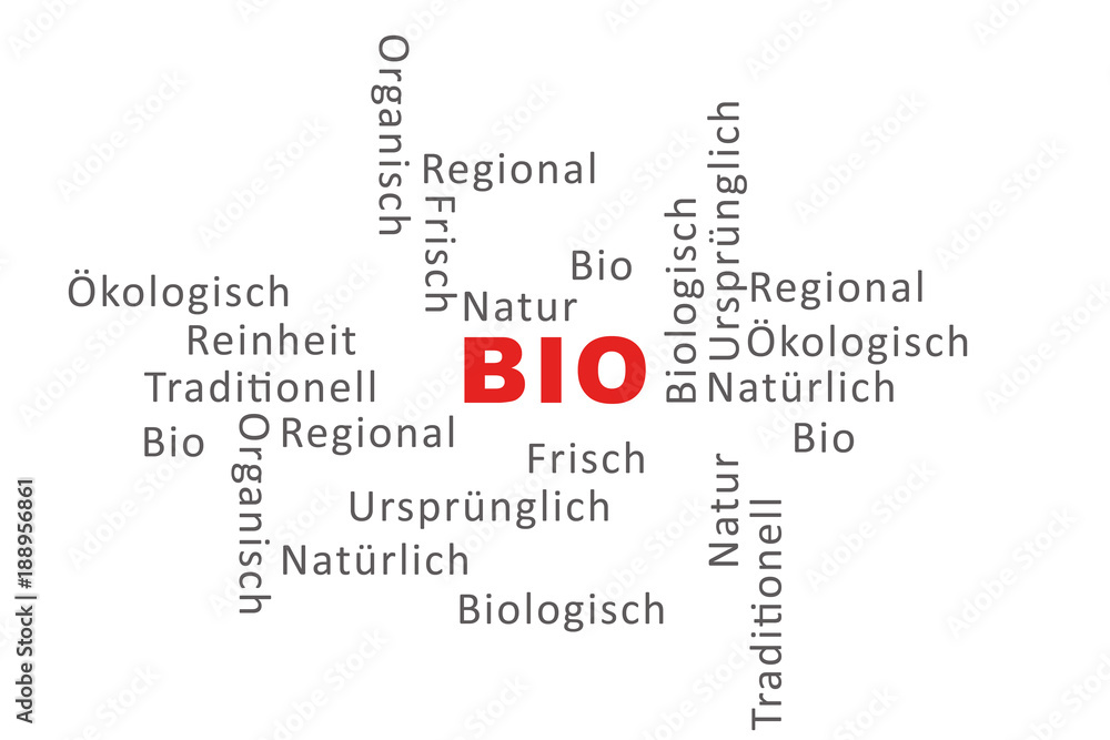 Karte mit Stichworten, Assoziationen zum Begriff Bio, Worthuelsen Karte mit Stichworten, Assoziationen zum Begriff Bio, Worthuelsen