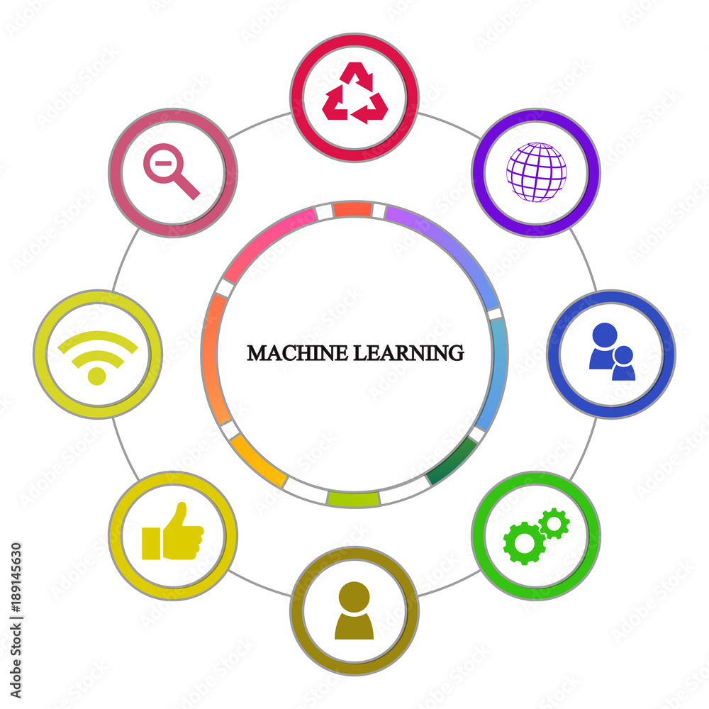 Business infographics. Pie chart with the inscription:machine learning Business infographics. Pie chart with the inscription:machine learning