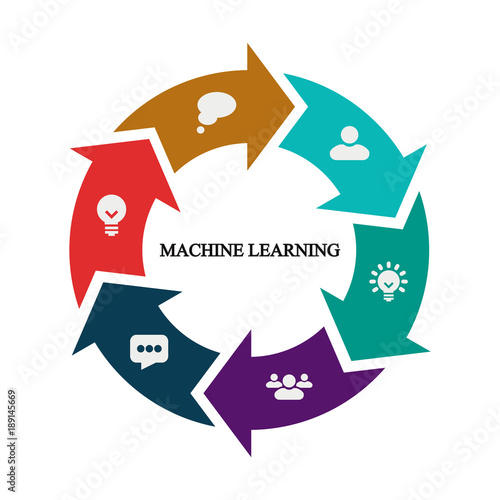 Business infographics. Pie chart with the inscription:machine learning