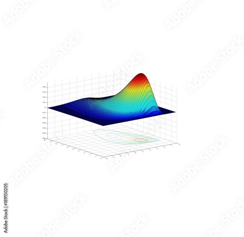 Correlated bivariate lognormal distribution