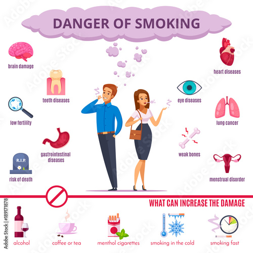 Smoking Danger Cartoon Set