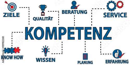 Kompetenz