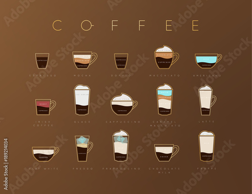 Poster coffee flat brown
