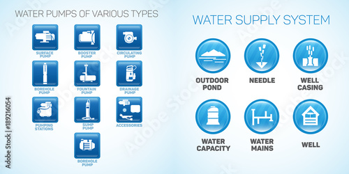 Vector water pumps, irrigation technology, watering.
