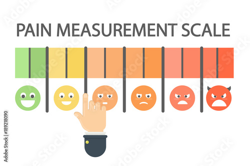 Pain measurement scale.