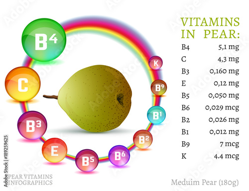 Vitamins in Pear-02