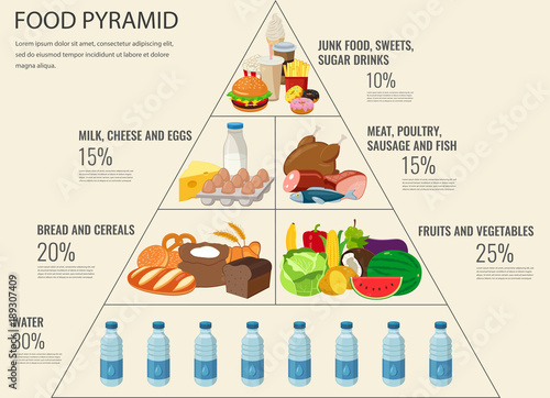 Food pyramid healthy eating infographic. Healthy lifestyle. Icons of products. Vector