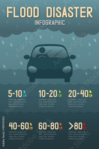 Flood Disaster of car water level limit with man icons pictogram design infographic illustration isolated on dark gradient background, with copy space