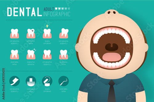 Dental infographic of Man adult illustration isolated on green gradient background, with copy space